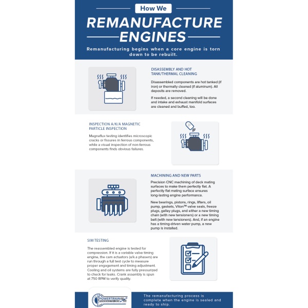 How we remanufacturer engines